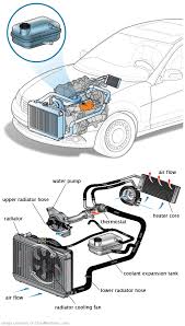 See P0711 in engine